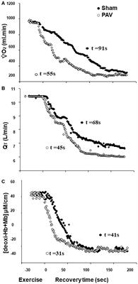 Proportional Assist Ventilation Improves Leg Muscle Reoxygenation After Exercise in Heart Failure With Reduced Ejection Fraction